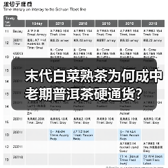 末代白菜熟茶为何成中老期普洱茶硬通货?(图4) 末代白菜熟茶为何成中老期普洱茶硬通货?(图4)