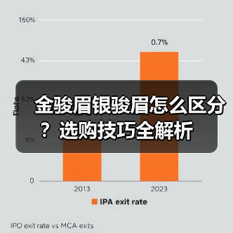 金骏眉银骏眉怎么区分?选购技巧全解析(图3) 金骏眉银骏眉怎么区分?选购技巧全解析(图3)