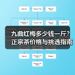 九曲红梅多少钱一斤?正宗茶价格与挑选指南(图3) 九曲红梅多少钱一斤?正宗茶价格与挑选指南(图3)