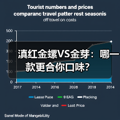 滇红金螺VS金芽:哪一款更合你口味?(图1) 滇红金螺VS金芽:哪一款更合你口味?(图1)