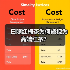 日照红梅茶为何被视为高端红茶?(图4) 日照红梅茶为何被视为高端红茶?(图4)