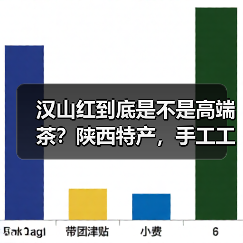 汉山红到底是不是高端茶?陕西特产,手工工艺,顶级品质(图1) 汉山红到底是不是高端茶?陕西特产,手工工艺,顶级品质(图1)