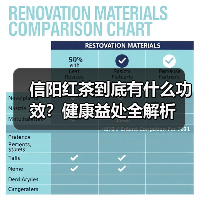 信阳红茶到底有什么功效?健康益处全解析(图2) 信阳红茶到底有什么功效?健康益处全解析(图2)