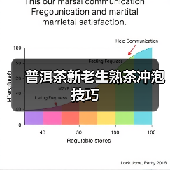 普洱茶新老生熟茶冲泡技巧(图3) 普洱茶新老生熟茶冲泡技巧(图3)