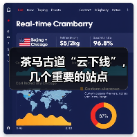 茶马古道“云下线”,几个重要的站点(图3) 茶马古道“云下线”,几个重要的站点(图3)