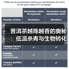 普洱茶越陈越香的奥秘:低温杀青与生物转化揭秘(图3) 普洱茶越陈越香的奥秘:低温杀青与生物转化揭秘(图3)