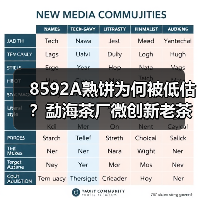 8592A熟饼为何被低估?勐海茶厂微创新老茶香揭秘(图2) 8592A熟饼为何被低估?勐海茶厂微创新老茶香揭秘(图2)