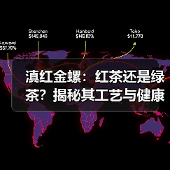 滇红金螺:红茶还是绿茶?揭秘其工艺与健康功效(图4) 滇红金螺:红茶还是绿茶?揭秘其工艺与健康功效(图4)