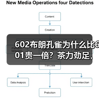 602布朗孔雀为什么比601贵一倍?茶力劲足,烟香厚重,潜力好茶(图4) 602布朗孔雀为什么比601贵一倍?茶力劲足,烟香厚重,潜力好茶(图4)