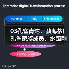 03孔雀青沱,勐海茶厂孔雀家族成员,水路刚劲不失细腻(图4) 03孔雀青沱,勐海茶厂孔雀家族成员,水路刚劲不失细腻(图4)