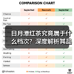 日月潭红茶究竟属于什么档次?深度解析其品质与地位(图4) 日月潭红茶究竟属于什么档次?深度解析其品质与地位(图4)