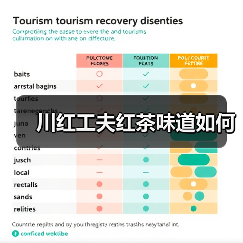 川红工夫红茶味道如何（图1）