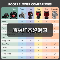宜兴红茶好喝吗(图2) 宜兴红茶好喝吗(图2)