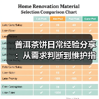 普洱茶饼日常经验分享：从需求判断到维护指南（图2）
