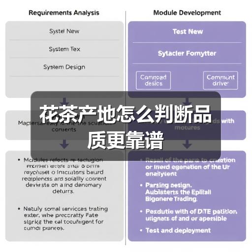 花茶产地怎么判断品质更靠谱